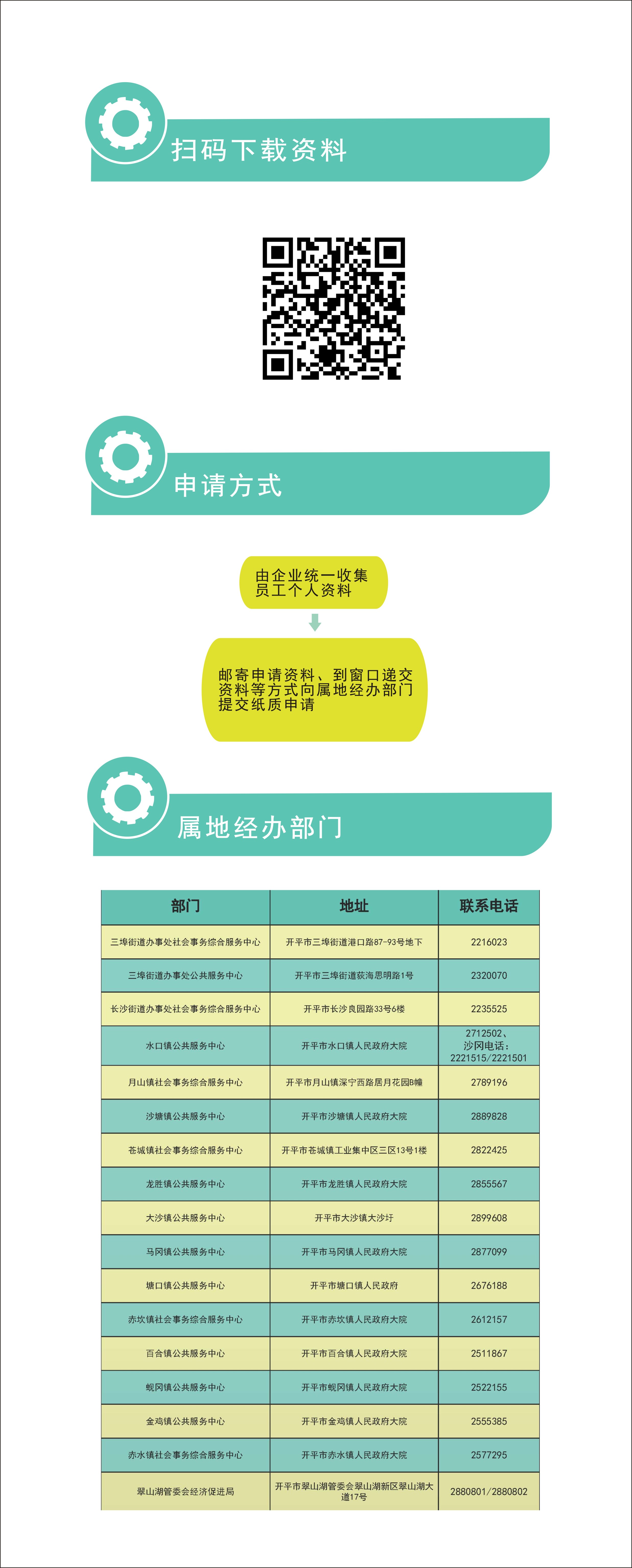 開平市企業(yè)外來務工人員自行返崗交通補貼申請指引2.jpg