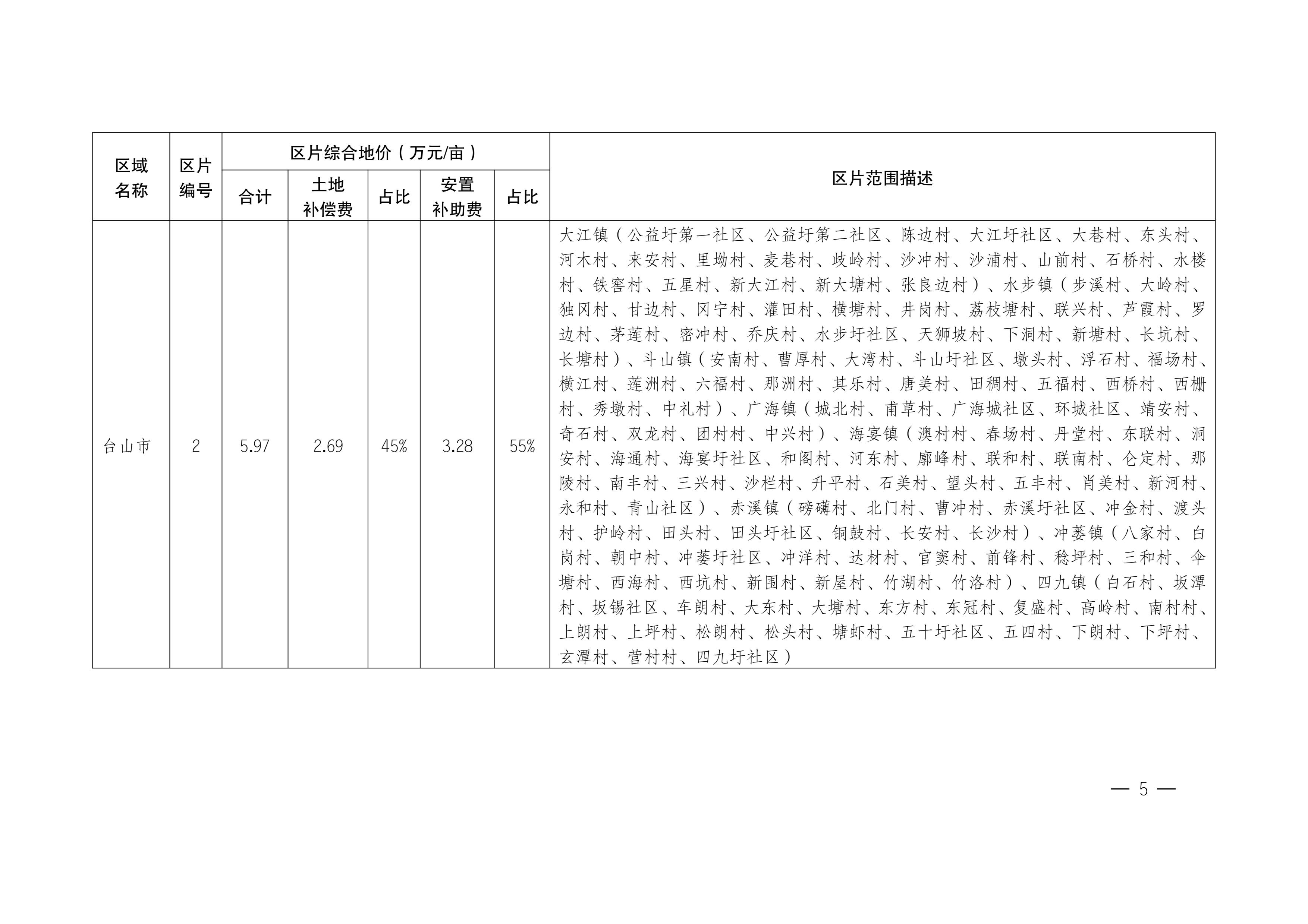 江門市人民政府關(guān)于公布實(shí)施征收農(nóng)用地區(qū)片綜合地價的公告（江府告〔2021〕1 號）_04.jpg