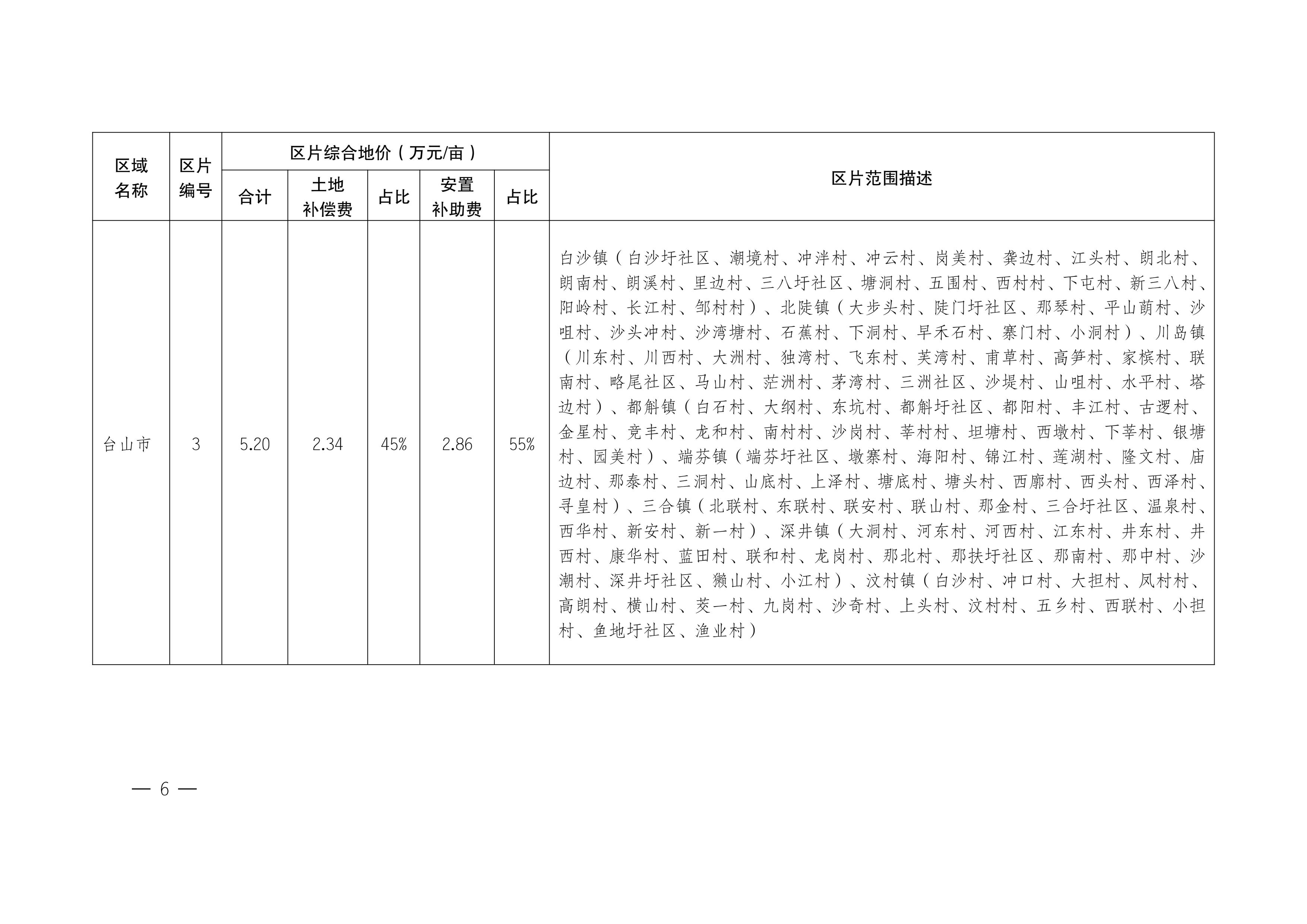 江門市人民政府關(guān)于公布實(shí)施征收農(nóng)用地區(qū)片綜合地價的公告（江府告〔2021〕1 號）_05.jpg