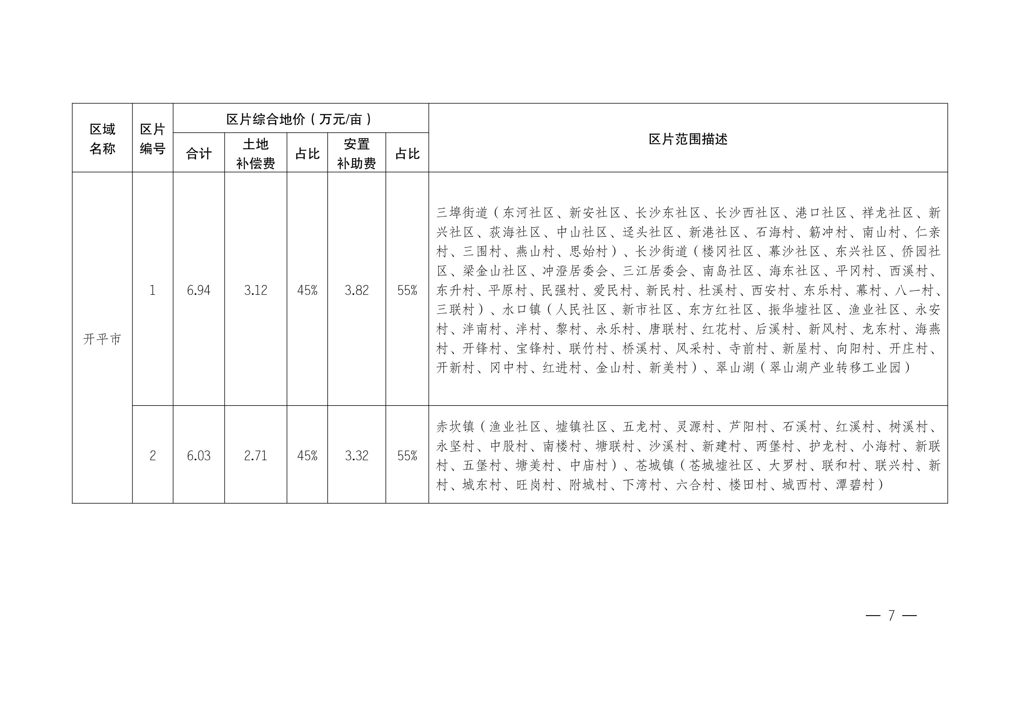 江門市人民政府關(guān)于公布實(shí)施征收農(nóng)用地區(qū)片綜合地價的公告（江府告〔2021〕1 號）_06.jpg